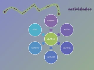 actividadesactividades
 