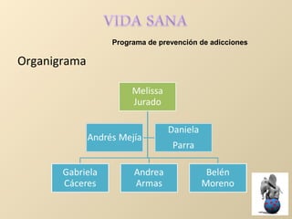 Organigrama
Programa de prevención de adicciones
 