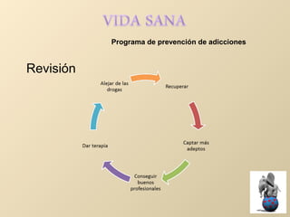 Programa de prevención de adicciones
Revisión
 