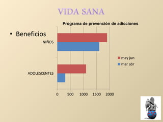 • Beneficios
Programa de prevención de adicciones
 