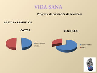 Programa de prevención de adicciones
GASTOS Y BENEFICIOS
 