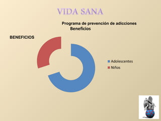 Programa de prevención de adicciones
BENEFICIOS
 