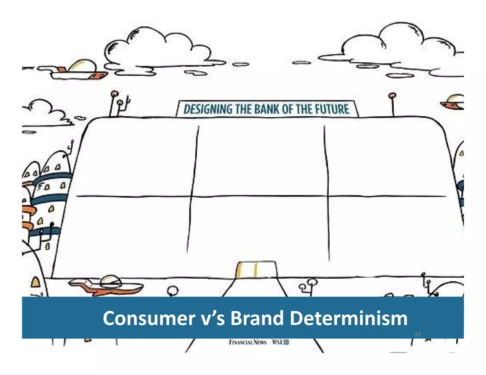 Consumer v’s Brand Determinism 
23 
 