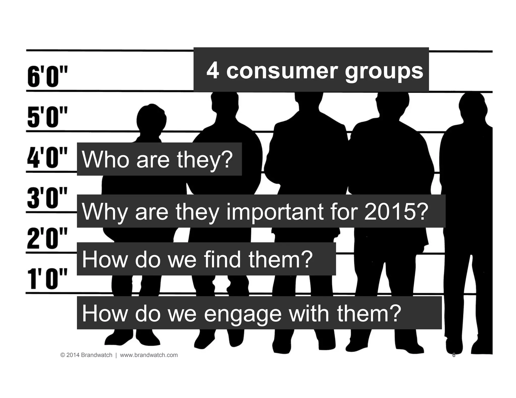 4 consumer groups 
Who are they? 
Why are they important for 2015? 
How do we find them? 
How do we engage with them? 
© 2014 Brandwatch | www.brandwatch.com 6 
 