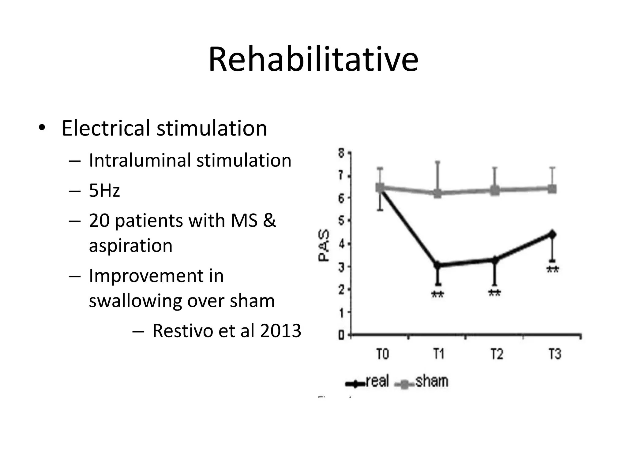 Rehabilitative
• Electrical stimulation
– Intraluminal stimulation
– 5Hz
– 20 patients with MS &
aspiration
– Improvement in
swallowing over sham
– Restivo et al 2013
 