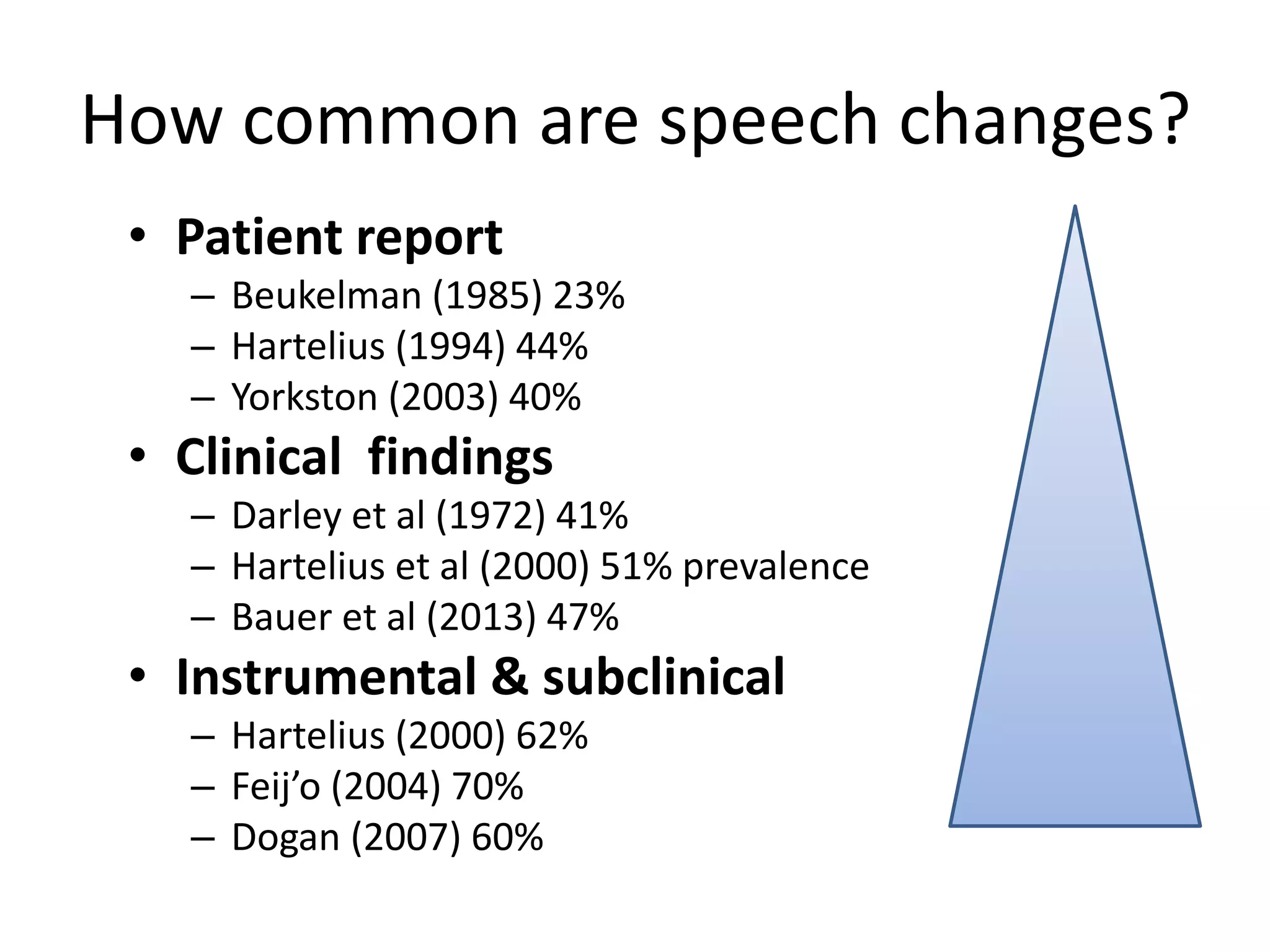 How common are speech changes?
• Patient report
– Beukelman (1985) 23%
– Hartelius (1994) 44%
– Yorkston (2003) 40%
• Clinical findings
– Darley et al (1972) 41%
– Hartelius et al (2000) 51% prevalence
– Bauer et al (2013) 47%
• Instrumental & subclinical
– Hartelius (2000) 62%
– Feij’o (2004) 70%
– Dogan (2007) 60%
 