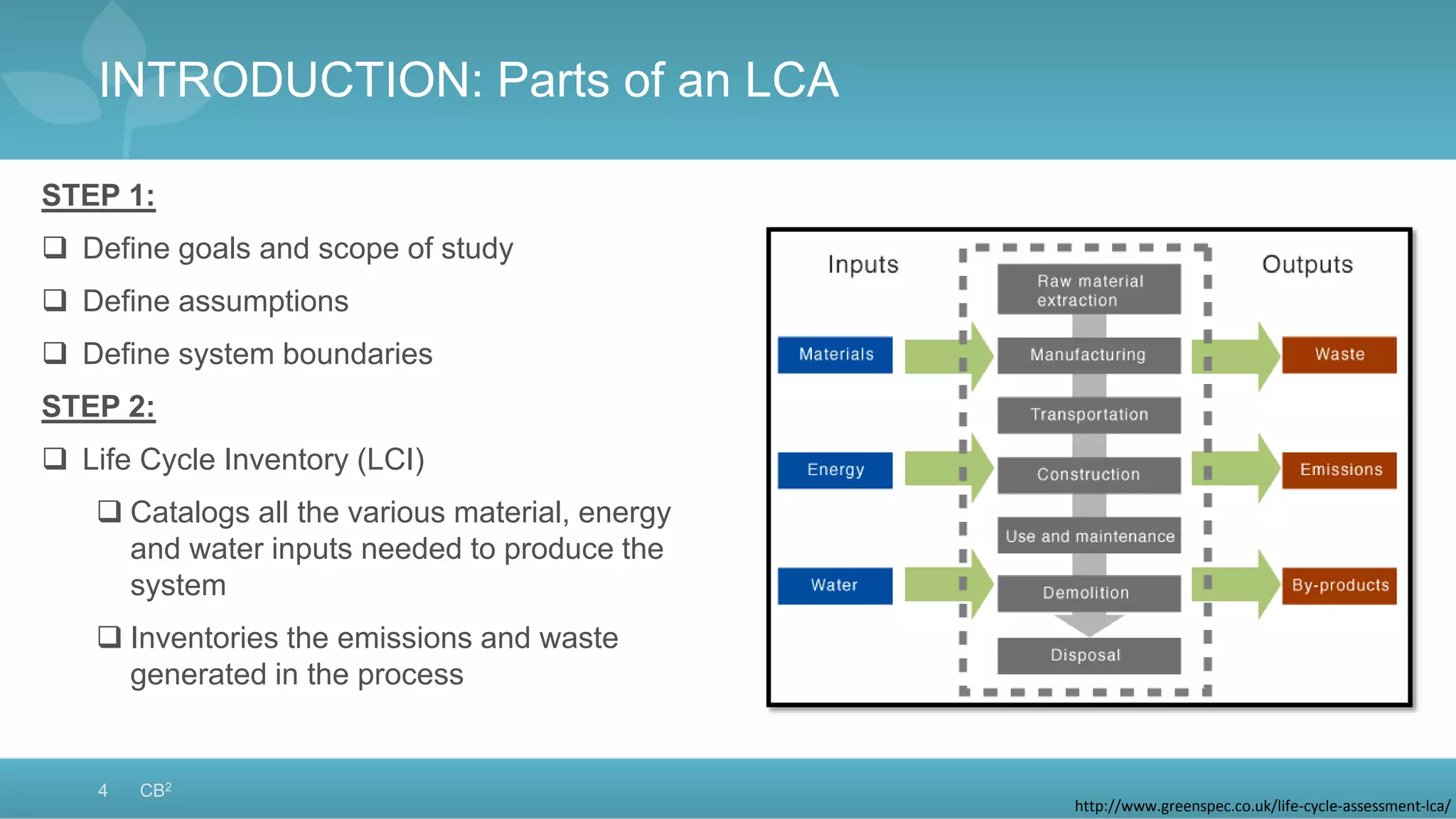 Life Cycle Impact Assessment of Bioplastic Containers and Petroleum ...