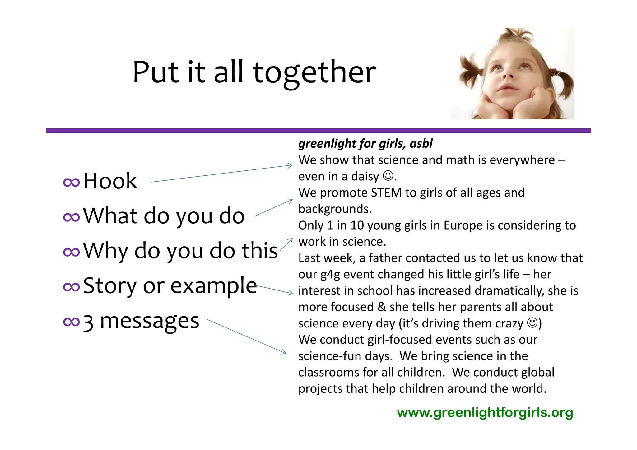 Put it all together
                      greenlight for girls, asbl
                      We show that science and math is everywhere –
                      even in a daisy .
∞Hook                 We promote STEM to girls of all ages and 
                      backgrounds.
∞What do you do       Only 1 in 10 young girls in Europe is considering to 
                      work in science.
∞Why do you do this   Last week, a father contacted us to let us know that 
                      our g4g event changed his little girl’s life – her 
∞Story or example     interest in school has increased dramatically, she is 
                      more focused & she tells her parents all about 
∞3 messages           science every day (it’s driving them crazy )
                      We conduct girl‐focused events such as our 
                      science‐fun days.  We bring science in the 
                      classrooms for all children.  We conduct global 
                      projects that help children around the world.
                                        www.greenlightforgirls.org
 