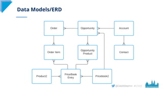 #CD22
Data Models/ERD
 