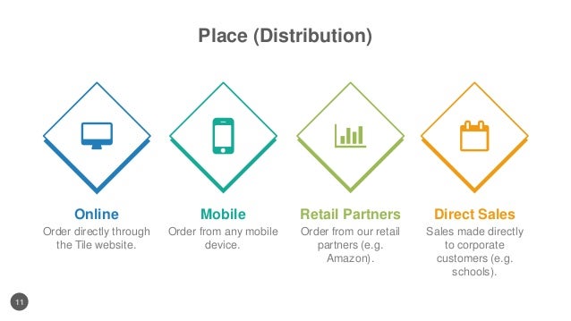 tile for child tracking