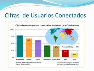 Cifras de Usuarios Conectados
 