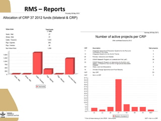 Data management tools for monitoring, evaluation and learning—Options and ideas