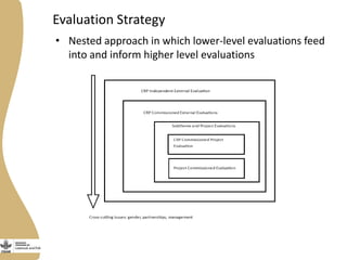 Livestock and Fish monitoring, evaluation and learning framework
