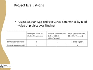 Livestock and Fish monitoring, evaluation and learning framework