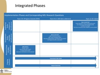 Livestock and Fish monitoring, evaluation and learning framework