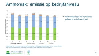 melkveehouderij_en_duurzaamheid_in_nederland-wageningen_university_and_research_473067.pptx