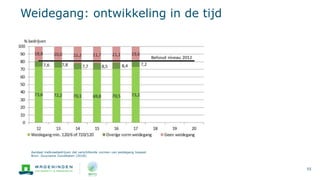 melkveehouderij_en_duurzaamheid_in_nederland-wageningen_university_and_research_473067.pptx