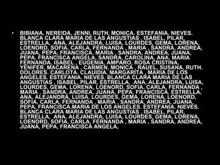 BIBIANA, NEREIDA, JENNI, RUTH, MONICA. ESTEFANIA. NIEVES. BLANCA CLARA MARIA DE LAS ANGUSTIAS , ISABEL, PILAR, ESTRELLA,  ANA, ALEJANDRA, LUISA, LOURDES, GEMA, LORENA, LOENORD, SOFIA, CARLA, FERNANDA , MARIA , SANDRA, ANDREA, JUANA, PEPA, FRANCISCA. MARIA , SANDRA, ANDREA, JUANA, PEPA, FRANCISCA ANGELA, SANDRA, CAROLINA, ANA, MARIA FERNANDA, ISABEL , EUGENIA, AMPARO, ROSA CRISTINA, YENIFER, MACARENA , CARMEN, MONICA , RAUEL. SUSANA, RUTH. DOLORES. CARLOTA. CLAUIDIA. MARGARITA , MARIA DE LOS ANGELES. ESTEFANIA. NIEVES. BLANCA CLARA MARIA DE LAS ANGUSTIAS , ISABEL, PILAR, ESTRELLA,  ANA, ALEJANDRA, LUISA, LOURDES, GEMA, LORENA, LOENORD, SOFIA, CARLA, FERNANDA , MARIA , SANDRA, ANDREA, JUANA, PEPA, FRANCISCA. ESTRELLA,  ANA, ALEJANDRA, LUISA, LOURDES, GEMA, LORENA, LOENORD, SOFIA, CARLA, FERNANDA , MARIA , SANDRA, ANDREA, JUANA, PEPA, FRANCISCA.MARIA DE LOS ANGELES. ESTEFANIA. NIEVES. BLANCA CLARA MARIA DE LAS ANGUSTIAS , ISABEL, PILAR, ESTRELLA,  ANA, ALEJANDRA, LUISA, LOURDES, GEMA, LORENA, LOENORD, SOFIA, CARLA, FERNANDA , MARIA , SANDRA, ANDREA, JUANA, PEPA, FRANCISCA ANGELA,  