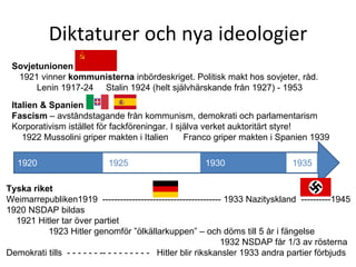 Diktaturer och nya ideologier Italien & Spanien Fascism  – avståndstagande från kommunism, demokrati och parlamentarism Korporativism istället för fackföreningar. I själva verket auktoritärt styre! 1922 Mussolini griper makten i Italien  Franco griper makten i Spanien 1939 1920   1925   1930  1935 Sovjetunionen   1921 vinner  kommunisterna  inbördeskriget. Politisk makt hos sovjeter, råd. Lenin 1917-24  Stalin 1924 (helt självhärskande från 1927) - 1953  Tyska riket Weimarrepubliken1919  ---------------------------------------- 1933 Nazityskland  ----------1945 1920 NSDAP bildas 1921 Hitler tar över partiet 1923 Hitler genomför ”ölkällarkuppen” – och döms till 5 år i fängelse 1932 NSDAP får 1/3 av rösterna Demokrati tills  - - - - - - -- - - - - - - - -  Hitler blir rikskansler 1933 andra partier förbjuds 