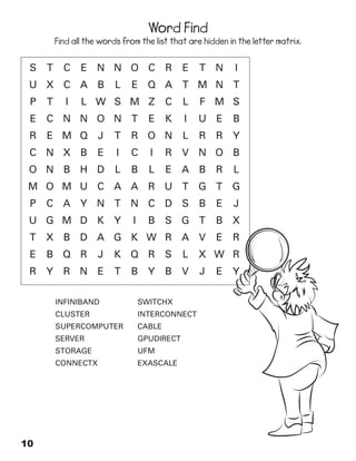 Word Find

Find all the words from the list that are hidden in the letter matrix.

S

t

c

e n n o c

u x c a b
i

l

r

e q a

p

t

l w s m z

e

c n n o n t

r

e m q

j

c n x b

e

t n

i

t m n t

c

l

f m s

k

i

u e

b

t

r o n

l

r

y

e

i

c

i

r

v n o b

o n b h d

l

b

l

e

a b

e

r
r

l

m o m u c a a r u t g t g
p

c a y n t n c d s

u g m d k

y

i

b

b

s g t

t

x b d a g k w r a v

e

b q r

r

y

j

r n e

j

b x
e

r

k q r

s

l

x w r

t

b

v

j

b

y

INFINIBAND

SWITCHX

CLUSTER

INTERCONNECT

SUPERCOMPUTER

CABLE

SERVER

GPUDIRECT

STORAGE

UFM

CONNECTX

10

e

EXASCALE

e

y

 