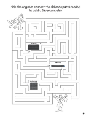 Help the engineer connect the Mellanox parts needed
to build a Supercomputer.

SERVER

SWITCH
SX6036

PS1
PS2
UID

STORAGE

11

 