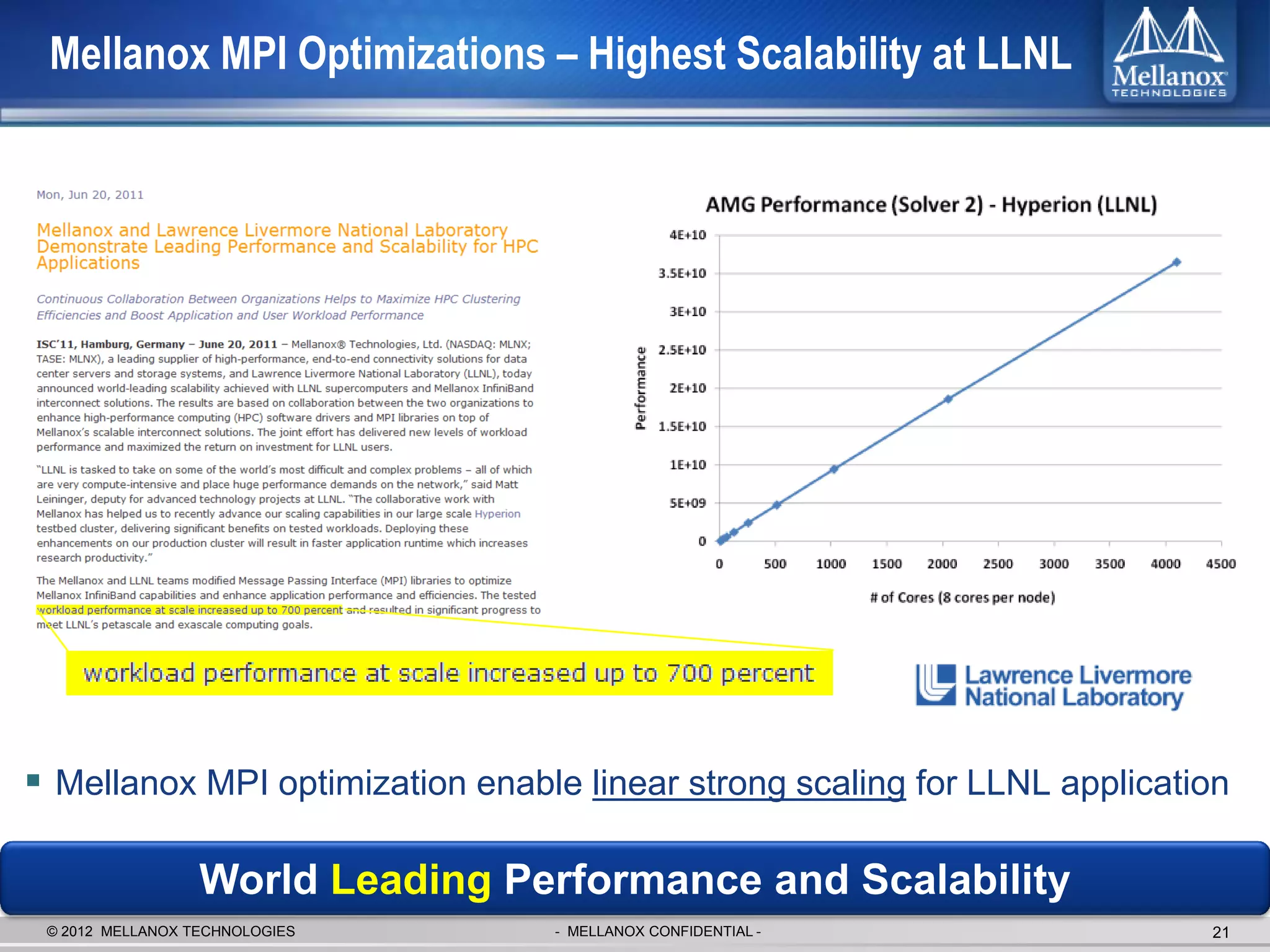 Mellanox MPI Optimizations – Highest Scalability at LLNL




 Mellanox MPI optimization enable linear strong scaling for LLNL application

                  World Leading Performance and Scalability
 © 2012 MELLANOX TECHNOLOGIES     - MELLANOX CONFIDENTIAL -                21
 