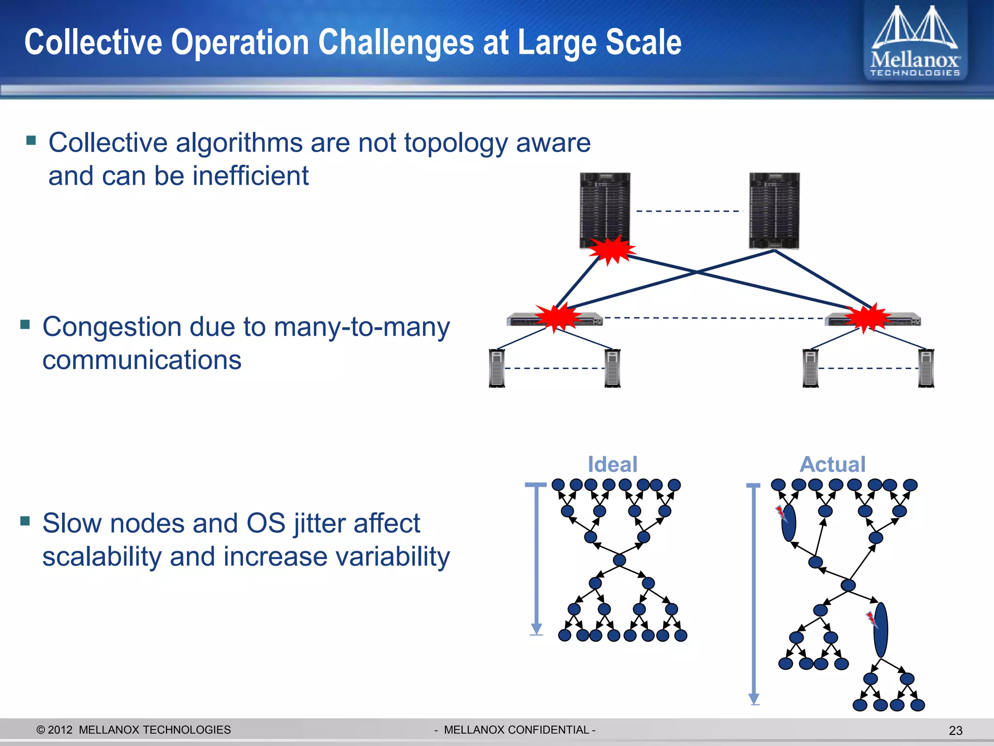 Collective Operation Challenges at Large Scale

 Collective algorithms are not topology aware
  and can be inefficient




 Congestion due to many-to-many
  communications


                                                           Ideal   Actual

 Slow nodes and OS jitter affect
  scalability and increase variability




 © 2012 MELLANOX TECHNOLOGIES       - MELLANOX CONFIDENTIAL -               23
 
