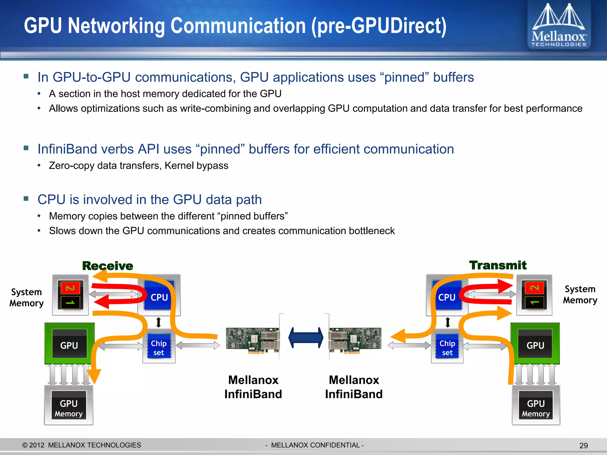 GPU Networking Communication (pre-GPUDirect)

   In GPU-to-GPU communications, GPU applications uses “pinned” buffers
     • A section in the host memory dedicated for the GPU
     • Allows optimizations such as write-combining and overlapping GPU computation and data transfer for best performance


   InfiniBand verbs API uses “pinned” buffers for efficient communication
     • Zero-copy data transfers, Kernel bypass


   CPU is involved in the GPU data path
     • Memory copies between the different “pinned buffers”
     • Slows down the GPU communications and creates communication bottleneck


                 Receive                                                                          Transmit
                                                                                                                     System




                                                                                                              1 2
           2 1




System
                                 CPU                                                       CPU                       Memory
Memory



          GPU                    Chip                                                      Chip              GPU
                                  set                                                       set


                                              Mellanox               Mellanox
                                             InfiniBand             InfiniBand
          GPU                                                                                                 GPU
         Memory                                                                                             Memory



  © 2012 MELLANOX TECHNOLOGIES                       - MELLANOX CONFIDENTIAL -                                           29
 