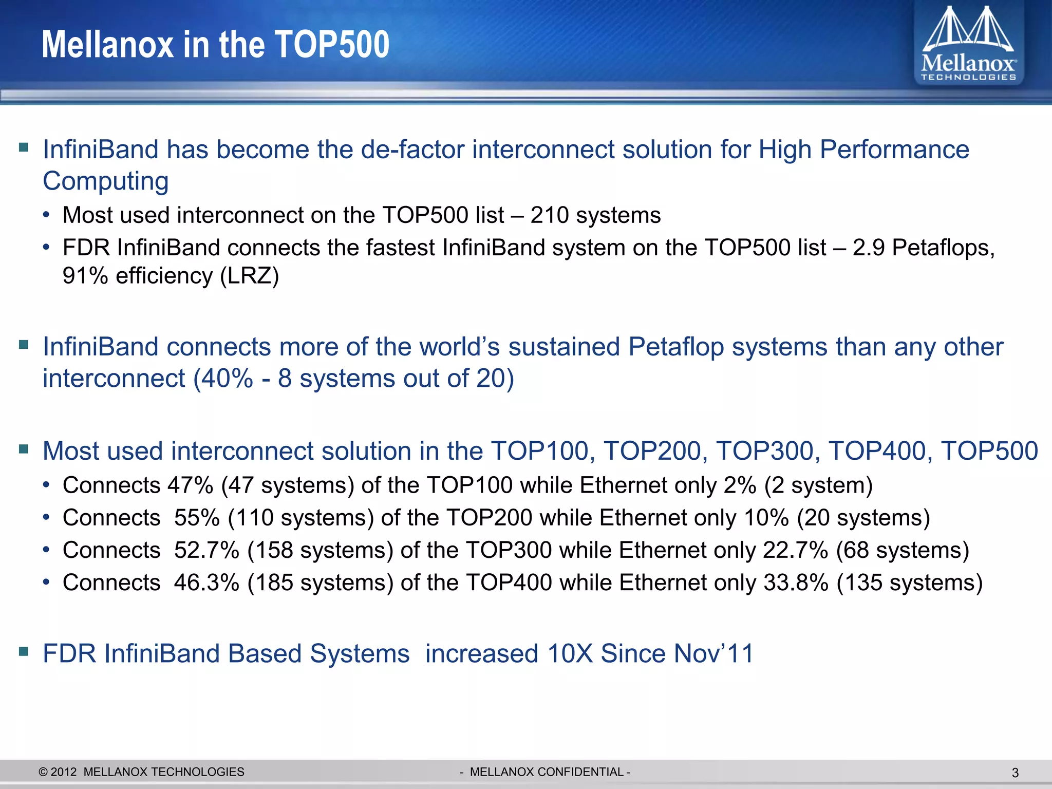 Mellanox in the TOP500

 InfiniBand has become the de-factor interconnect solution for High Performance
  Computing
  • Most used interconnect on the TOP500 list – 210 systems
  • FDR InfiniBand connects the fastest InfiniBand system on the TOP500 list – 2.9 Petaflops,
    91% efficiency (LRZ)


 InfiniBand connects more of the world’s sustained Petaflop systems than any other
  interconnect (40% - 8 systems out of 20)

 Most used interconnect solution in the TOP100, TOP200, TOP300, TOP400, TOP500
  •   Connects 47% (47 systems) of the TOP100 while Ethernet only 2% (2 system)
  •   Connects 55% (110 systems) of the TOP200 while Ethernet only 10% (20 systems)
  •   Connects 52.7% (158 systems) of the TOP300 while Ethernet only 22.7% (68 systems)
  •   Connects 46.3% (185 systems) of the TOP400 while Ethernet only 33.8% (135 systems)


 FDR InfiniBand Based Systems increased 10X Since Nov’11


 © 2012 MELLANOX TECHNOLOGIES            - MELLANOX CONFIDENTIAL -                              3
 
