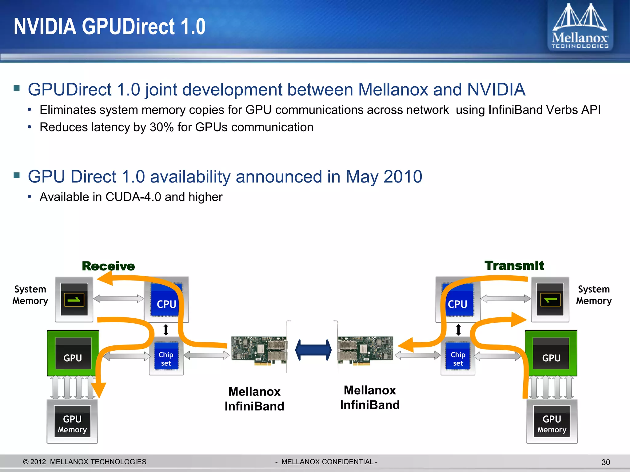 NVIDIA GPUDirect 1.0

 GPUDirect 1.0 joint development between Mellanox and NVIDIA
  • Eliminates system memory copies for GPU communications across network using InfiniBand Verbs API
  • Reduces latency by 30% for GPUs communication


 GPU Direct 1.0 availability announced in May 2010
  • Available in CUDA-4.0 and higher




              Receive                                                             Transmit
System                                                                                            System
          1




                                                                                         1
Memory                          CPU                                        CPU                    Memory




                                Chip                                       Chip
          GPU                    set                                        set
                                                                                         GPU


                                        Mellanox               Mellanox
                                       InfiniBand             InfiniBand
          GPU                                                                             GPU
         Memory                                                                          Memory



 © 2012 MELLANOX TECHNOLOGIES                  - MELLANOX CONFIDENTIAL -                               30
 