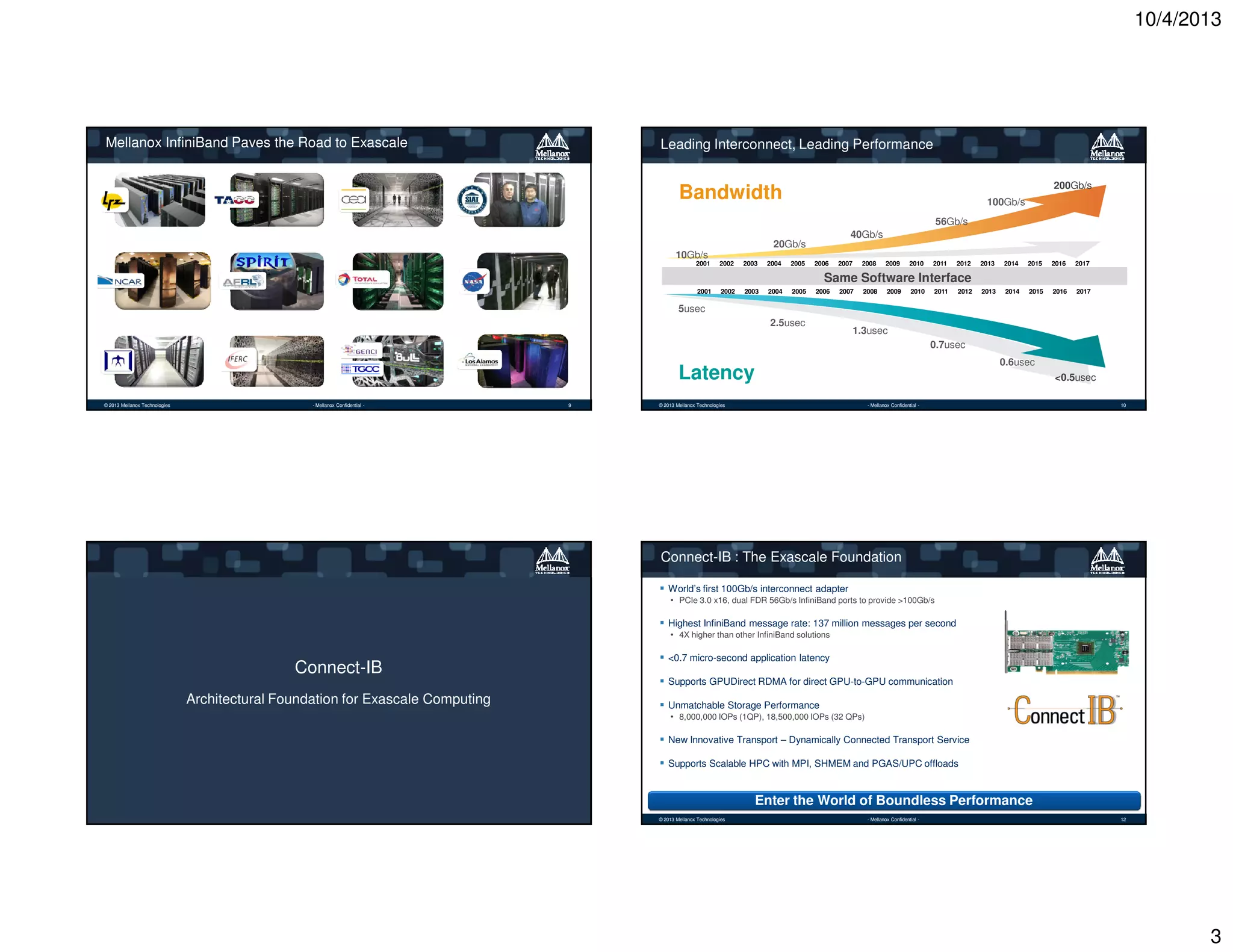 10/4/2013

Mellanox InfiniBand Paves the Road to Exascale

Leading Interconnect, Leading Performance
200Gb/s

Bandwidth

100Gb/s
56Gb/s
40Gb/s

20Gb/s
10Gb/s
2001

2002

2003

2004

2005

2006

2007

2008

2009

2010

2011

2012

2013

2014

2015

2016

2017

2013

2014

2015

2016

2017

Same Software Interface
2001

2002

2003

2004

2005

2006

2007

2008

2009

2010

2011

2012

5usec
2.5usec

1.3usec
0.7usec
0.6usec

Latency
© 2013 Mellanox Technologies

- Mellanox Confidential -

9

<0.5usec

© 2013 Mellanox Technologies

- Mellanox Confidential -

10

Connect-IB : The Exascale Foundation
World’s first 100Gb/s interconnect adapter
• PCIe 3.0 x16, dual FDR 56Gb/s InfiniBand ports to provide >100Gb/s

Highest InfiniBand message rate: 137 million messages per second
• 4X higher than other InfiniBand solutions

<0.7 micro-second application latency

Connect-IB

Supports GPUDirect RDMA for direct GPU-to-GPU communication

Architectural Foundation for Exascale Computing

Unmatchable Storage Performance
• 8,000,000 IOPs (1QP), 18,500,000 IOPs (32 QPs)

New Innovative Transport – Dynamically Connected Transport Service
Supports Scalable HPC with MPI, SHMEM and PGAS/UPC offloads

Enter the World of Boundless Performance
© 2013 Mellanox Technologies

- Mellanox Confidential -

11

© 2013 Mellanox Technologies

- Mellanox Confidential -

12

3

 