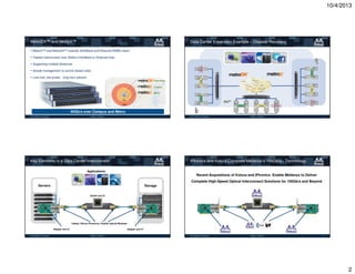 10/4/2013

MetroDX™ and MetroX™

Data Center Expansion Example – Disaster Recovery

MetroX™ and MetroDX™ extends InfiniBand and Ethernet RDMA reach
Fastest interconnect over 40Gb/s InfiniBand or Ethernet links
Supporting multiple distances
Simple management to control distant sites
Low-cost, low-power , long-haul solution

40Gb/s over Campus and Metro
© 2013 Mellanox Technologies

- Mellanox Confidential -

5

Key Elements in a Data Center Interconnect

© 2013 Mellanox Technologies

- Mellanox Confidential -

6

IPtronics and Kotura Complete Mellanox’s 100Gb/s+ Technology

Applications

Recent Acquisitions of Kotura and IPtronics Enable Mellanox to Deliver
Complete High-Speed Optical Interconnect Solutions for 100Gb/s and Beyond
Servers

Storage
Switch and IC

Cables, Silicon Photonics, Parallel Optical Modules
Adapter and IC
© 2013 Mellanox Technologies

Adapter and IC
- Mellanox Confidential -

7

© 2013 Mellanox Technologies

- Mellanox Confidential -

8

2

 
