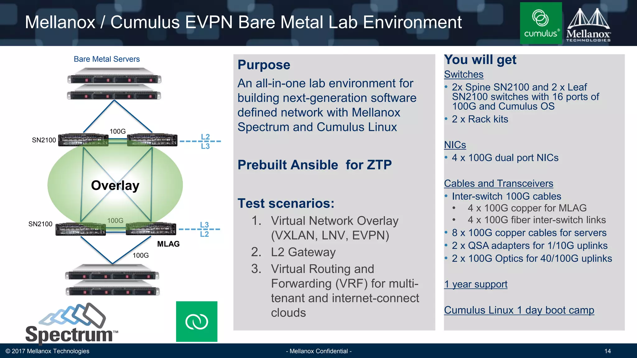 © 2017 Mellanox Technologies - Mellanox Confidential - 14
Mellanox / Cumulus EVPN Bare Metal Lab Environment
You will get
Switches
• 2x Spine SN2100 and 2 x Leaf
SN2100 switches with 16 ports of
100G and Cumulus OS
• 2 x Rack kits
NICs
• 4 x 100G dual port NICs
Cables and Transceivers
• Inter-switch 100G cables
• 4 x 100G copper for MLAG
• 4 x 100G fiber inter-switch links
• 8 x 100G copper cables for servers
• 2 x QSA adapters for 1/10G uplinks
• 2 x 100G Optics for 40/100G uplinks
1 year support
Cumulus Linux 1 day boot camp
SN2100
100G
100G
100G
Purpose
An all-in-one lab environment for
building next-generation software
defined network with Mellanox
Spectrum and Cumulus Linux
Prebuilt Ansible for ZTP
Test scenarios:
1. Virtual Network Overlay
(VXLAN, LNV, EVPN)
2. L2 Gateway
3. Virtual Routing and
Forwarding (VRF) for multi-
tenant and internet-connect
clouds
SN2100
MLAG
L3
L2
L2
L3
Overlay
Bare Metal Servers
 