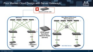 © 2017 Mellanox Technologies - Mellanox Confidential - 10
Bare Metal EVPN Cloud
Without Neutron
Poor Married Cloud Design with Server Gateways
VM Cloud
Neutron controller node
DPDK based
OpenStack
Network Nodes
(servers)
Bare Metal Servers
 