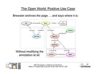 The Open World: Positive Use Case

Brewster archives the page … and says where it is.




  Without modifying the
    annotation at all.


                    RDF Advantages, Limitations and Questions          10
            Mellon IT Projects Mtg, November 28-29, New York NY, USA
 