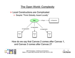 The Open World: Complexity

  Local Constructions are Complicated
     Despite “Think Globally, Assert Locally”




 How do we say that Canvas 2 comes after Canvas 1,
   and Canvas 3 comes after Canvas 2?

                      RDF Advantages, Limitations and Questions          11
              Mellon IT Projects Mtg, November 28-29, New York NY, USA
 