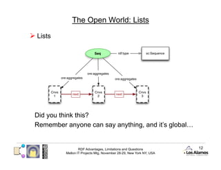 The Open World: Lists

  Lists




 Did you think this?
 Remember anyone can say anything, and it’s global…


                   RDF Advantages, Limitations and Questions          12
           Mellon IT Projects Mtg, November 28-29, New York NY, USA
 