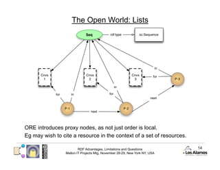 The Open World: Lists




ORE introduces proxy nodes, as not just order is local.
Eg may wish to cite a resource in the context of a set of resources.

                         RDF Advantages, Limitations and Questions          14
                 Mellon IT Projects Mtg, November 28-29, New York NY, USA
 