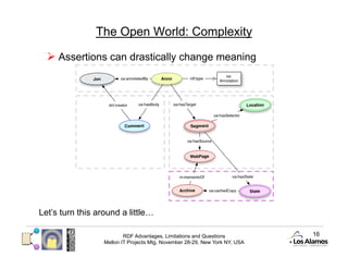 The Open World: Complexity

    Assertions can drastically change meaning




Let’s turn this around a little…

                          RDF Advantages, Limitations and Questions          16
                  Mellon IT Projects Mtg, November 28-29, New York NY, USA
 