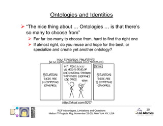 Ontologies and Identities

  “The nice thing about … Ontologies … is that there’s
  so many to choose from”
     Far far too many to choose from, hard to find the right one
     If almost right, do you reuse and hope for the best, or
      specialize and create yet another ontology?




                         http://xkcd.com/927/

                      RDF Advantages, Limitations and Questions          20
              Mellon IT Projects Mtg, November 28-29, New York NY, USA
 