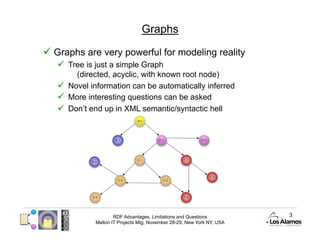 Graphs

  Graphs are very powerful for modeling reality
     Tree is just a simple Graph
        (directed, acyclic, with known root node)
     Novel information can be automatically inferred
     More interesting questions can be asked
     Don’t end up in XML semantic/syntactic hell




                     RDF Advantages, Limitations and Questions          3
             Mellon IT Projects Mtg, November 28-29, New York NY, USA
 