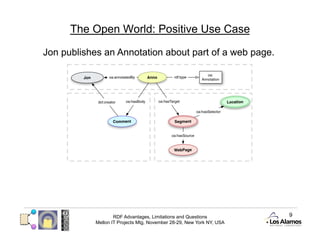 The Open World: Positive Use Case

Jon publishes an Annotation about part of a web page.




                    RDF Advantages, Limitations and Questions          9
            Mellon IT Projects Mtg, November 28-29, New York NY, USA
 