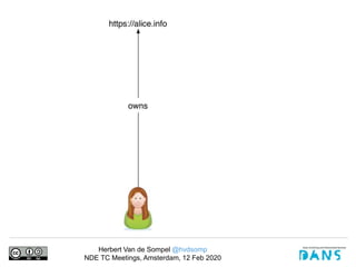Herbert Van de Sompel @hvdsomp
NDE TC Meetings, Amsterdam, 12 Feb 2020
 