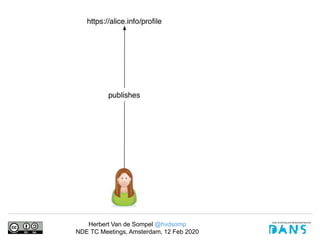 Herbert Van de Sompel @hvdsomp
NDE TC Meetings, Amsterdam, 12 Feb 2020
 