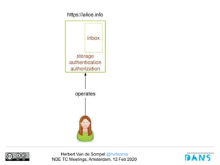Herbert Van de Sompel @hvdsomp
NDE TC Meetings, Amsterdam, 12 Feb 2020
 