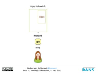 Herbert Van de Sompel @hvdsomp
NDE TC Meetings, Amsterdam, 12 Feb 2020
 