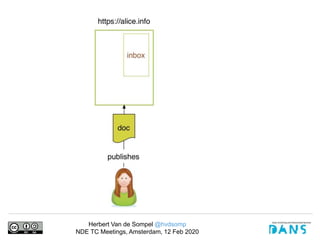 Herbert Van de Sompel @hvdsomp
NDE TC Meetings, Amsterdam, 12 Feb 2020
 
