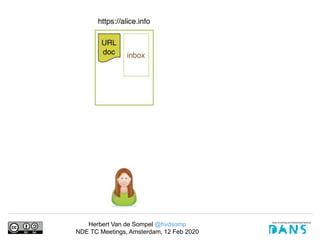 Herbert Van de Sompel @hvdsomp
NDE TC Meetings, Amsterdam, 12 Feb 2020
 