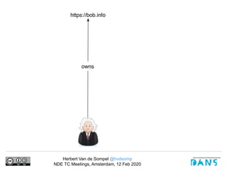 Herbert Van de Sompel @hvdsomp
NDE TC Meetings, Amsterdam, 12 Feb 2020
 