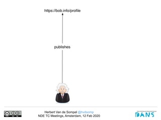 Herbert Van de Sompel @hvdsomp
NDE TC Meetings, Amsterdam, 12 Feb 2020
 